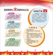 教你如何灭火四种基本方法图片素材