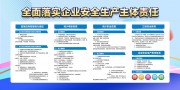 企业安全生产宣传栏图片下载