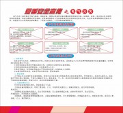 夏季安全宣传之电气火灾预防宣传栏