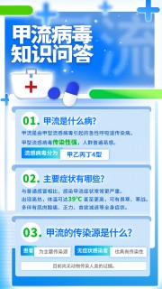甲流知识科普宣传图片下载