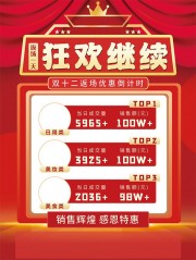 双十二销售辉煌感恩特惠促销海报