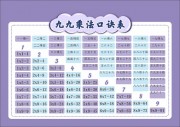 九九乘法口诀表海报挂图
