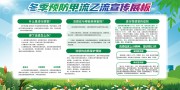 预防甲流乙流流感知识宣传栏