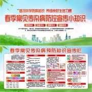 ����������Ⱦ��Ԥ��֪ʶ��