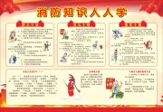 消防知识宣传海报图片