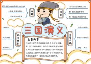 三国演义四大名著阅读手抄报【word格式】