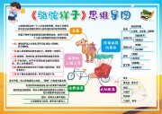 骆驼祥子思维导图手抄报【word格式】