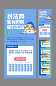 民法典如何影响你的生活公众号运营长图图片