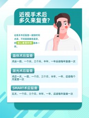近视防治科普海报