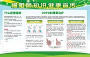 慢阻肺知识健康宣传展板图片素材下载