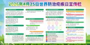 世界防治疟疾日宣传栏