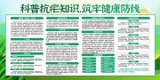 绿色清新科普抗疟知识展板