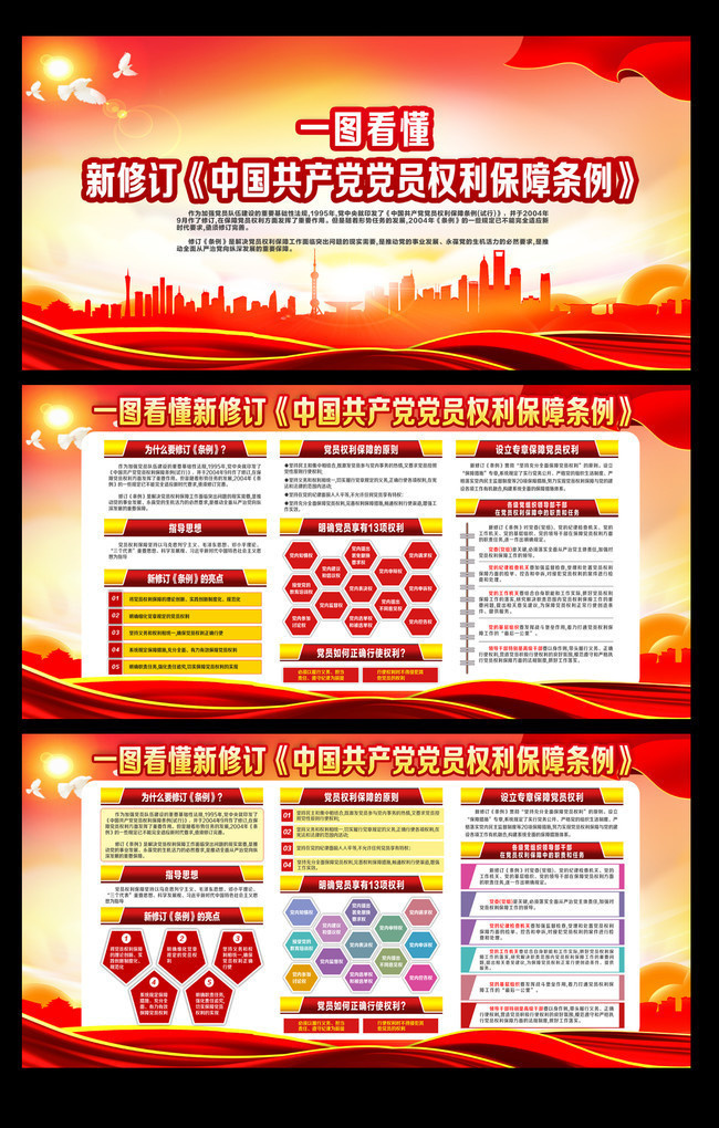 一图看懂新修订党员权利保障条例展板