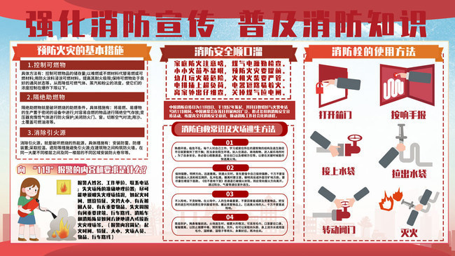 消防知识宣传栏