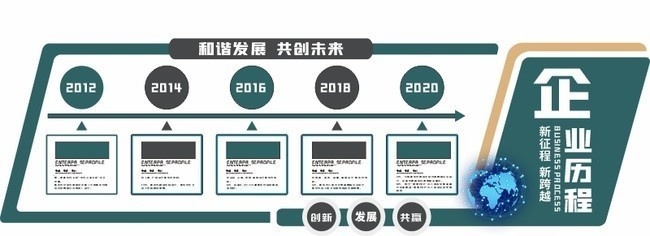 墨绿企业发展历程文化墙