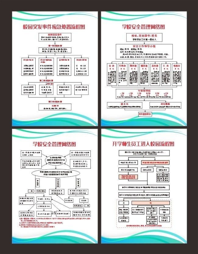 学校安全管理流程图展板