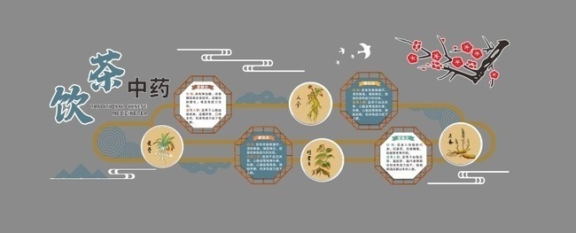 新中式中药茶饮文化墙展板