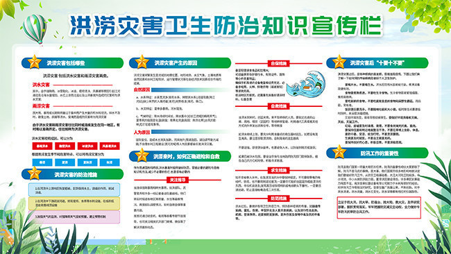 洪涝灾害防洪防灾知识宣传栏图片