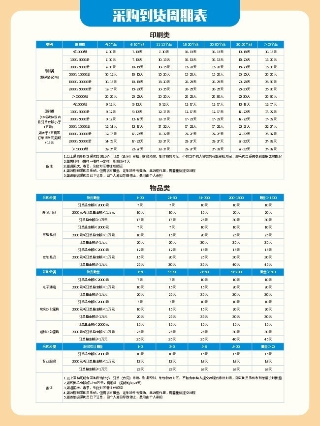 采购表格模板下载