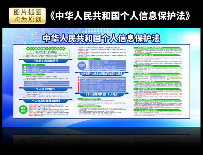 个人信息保护法展板模板