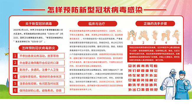 预防新型冠状病毒感染宣传栏