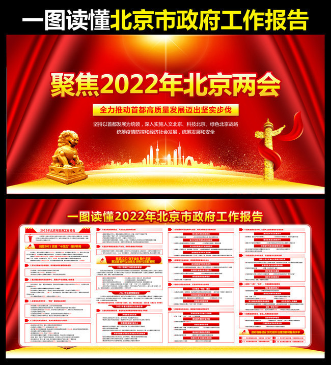 一图读懂2022北京市政府工作报告展板