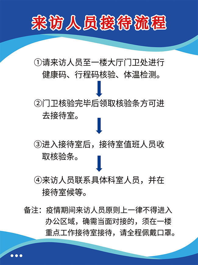 防疫来访人员接待流程图图片