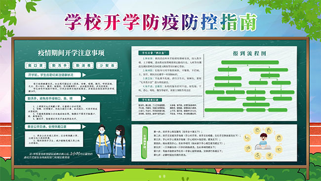 学校开学防疫指南宣传栏图片