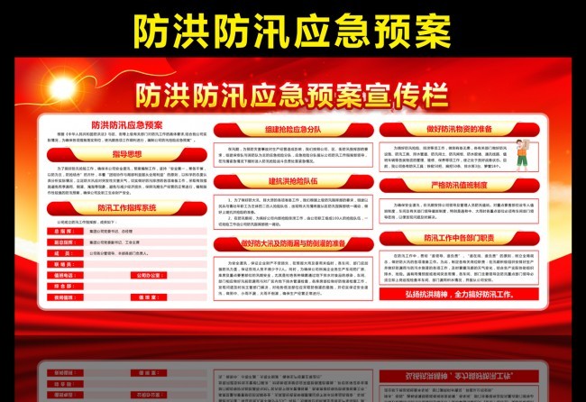 防洪防汛应急预案板报下载