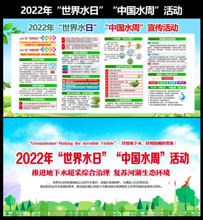 2022年中国水周世界水日展板