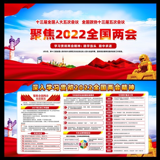 2022两会工作报告图片