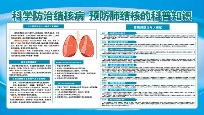 预防肺结核知识展板