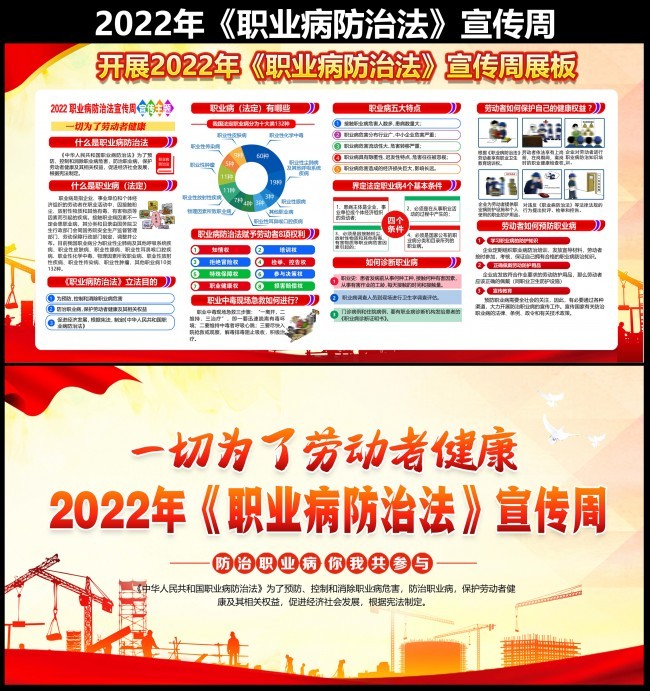 2022年职业防治法宣传周活动展板