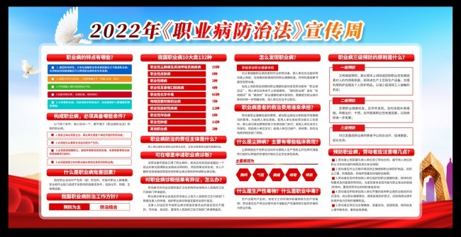 2022年职业病防治法宣传周宣传栏