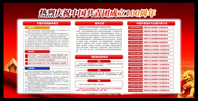 中国共青团成立100周年宣传栏