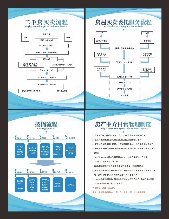 地产中介工作制度展板下载