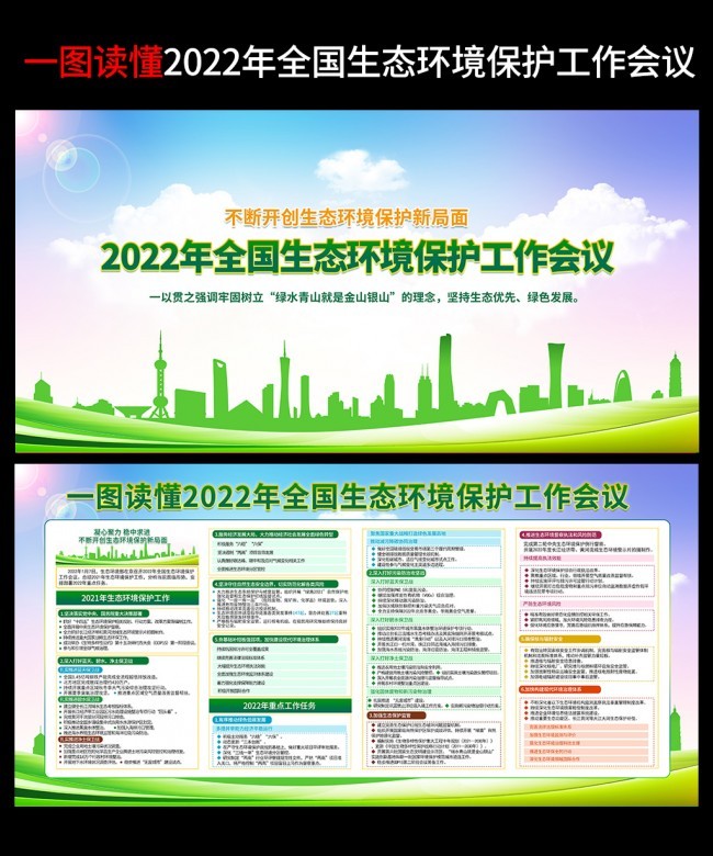 2022全国生态环境保护工作会议宣传栏