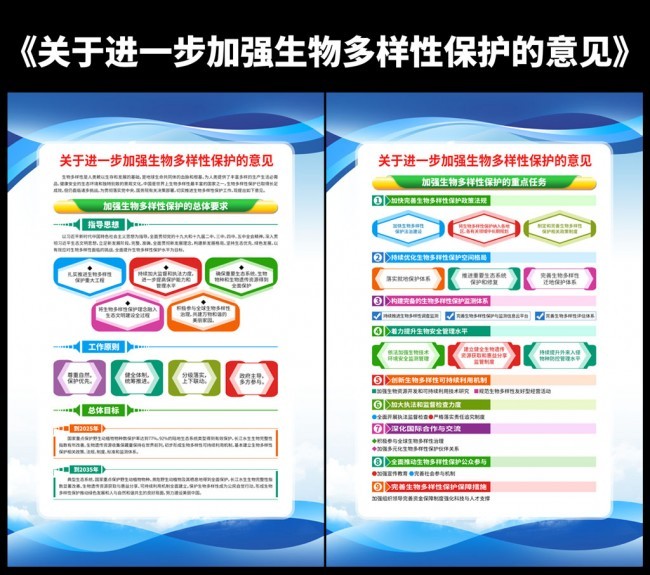 加强生物多样性保护的意见挂图