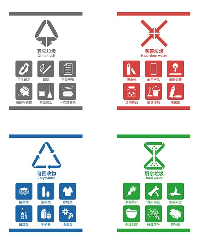 垃圾分类图标设计下载