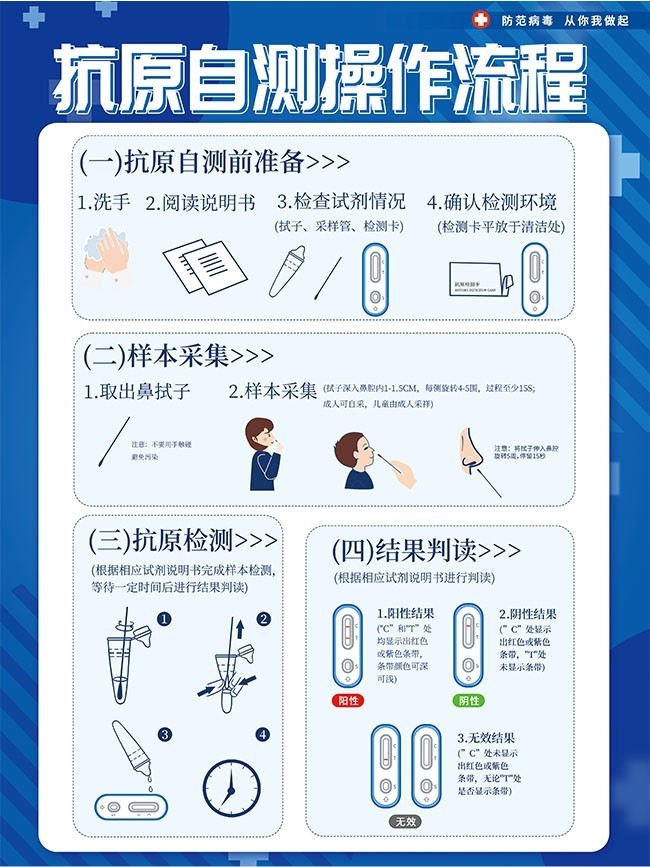 抗原自测操作流程图图片