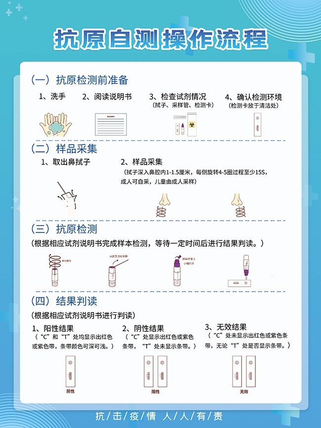 抗原自测操作流程抗疫海报