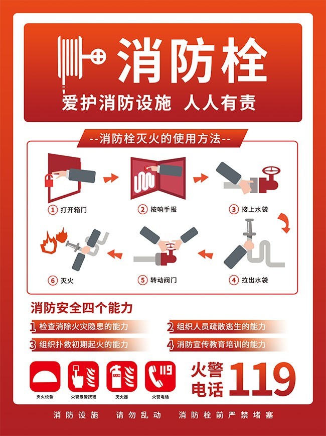 消防栓使用方法消防展板图片