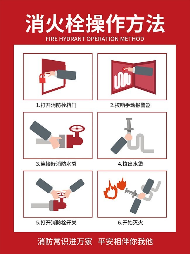 消火栓操作方法使用展板图片