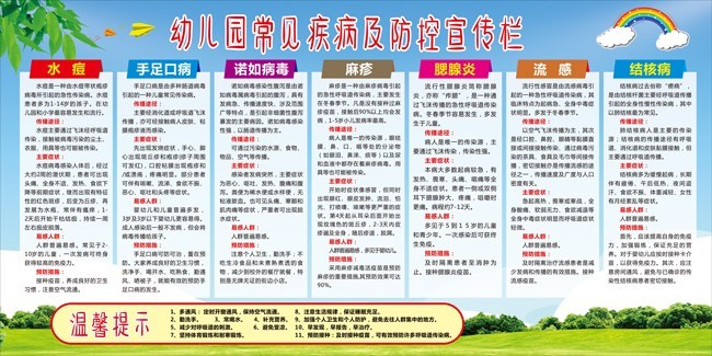 幼儿园常见疾病防控宣传栏图片素材