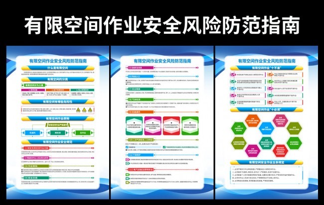 有限空间作业安全风险防范知识挂图