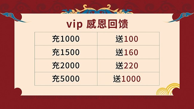 VIP会员价目表图片