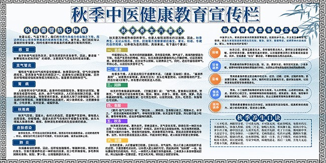 秋季中医健康教育宣传栏图片素材