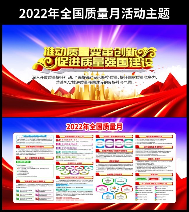 2022全国质量月主题板报