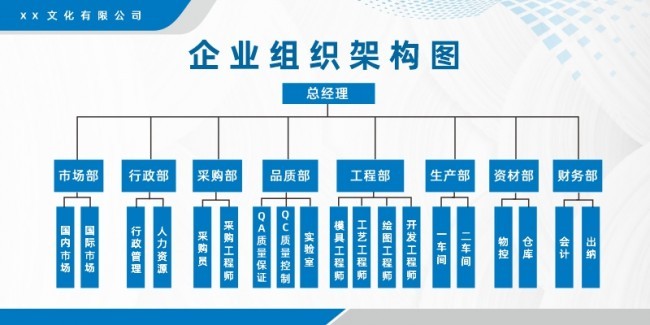 企业组织架构图模板下载