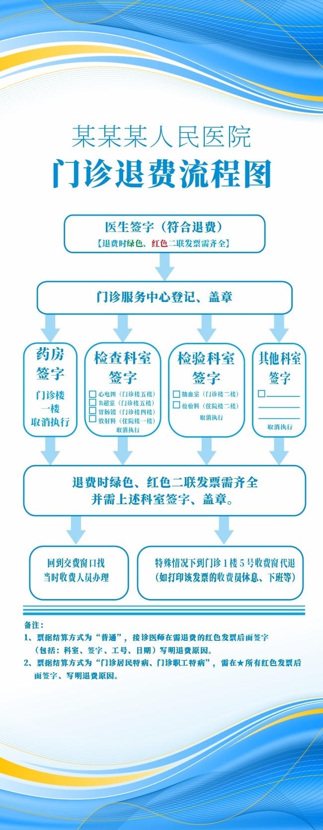 医院门诊退费流程图展板下载